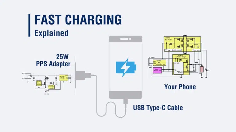 fast charging